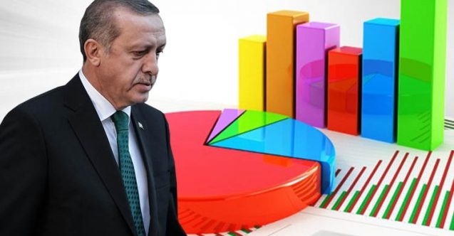 Çarpıcı anket: Erdoğan'ın en güçlü rakipleri kimler?