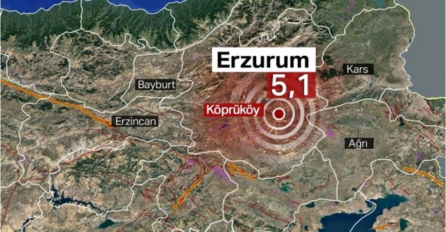 Türkiye'de korkutan deprem