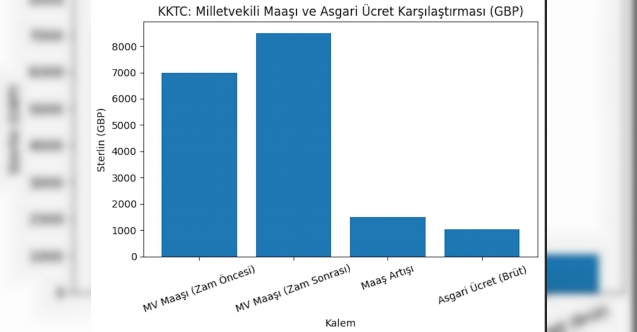 Milletvekili maaşı bin 500 Sterlin yükseldi! Uçurum fark!