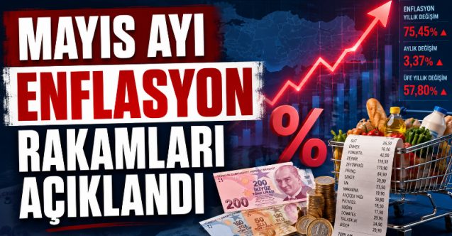 Hayat pahalılığı yüzde 2,06 oldu