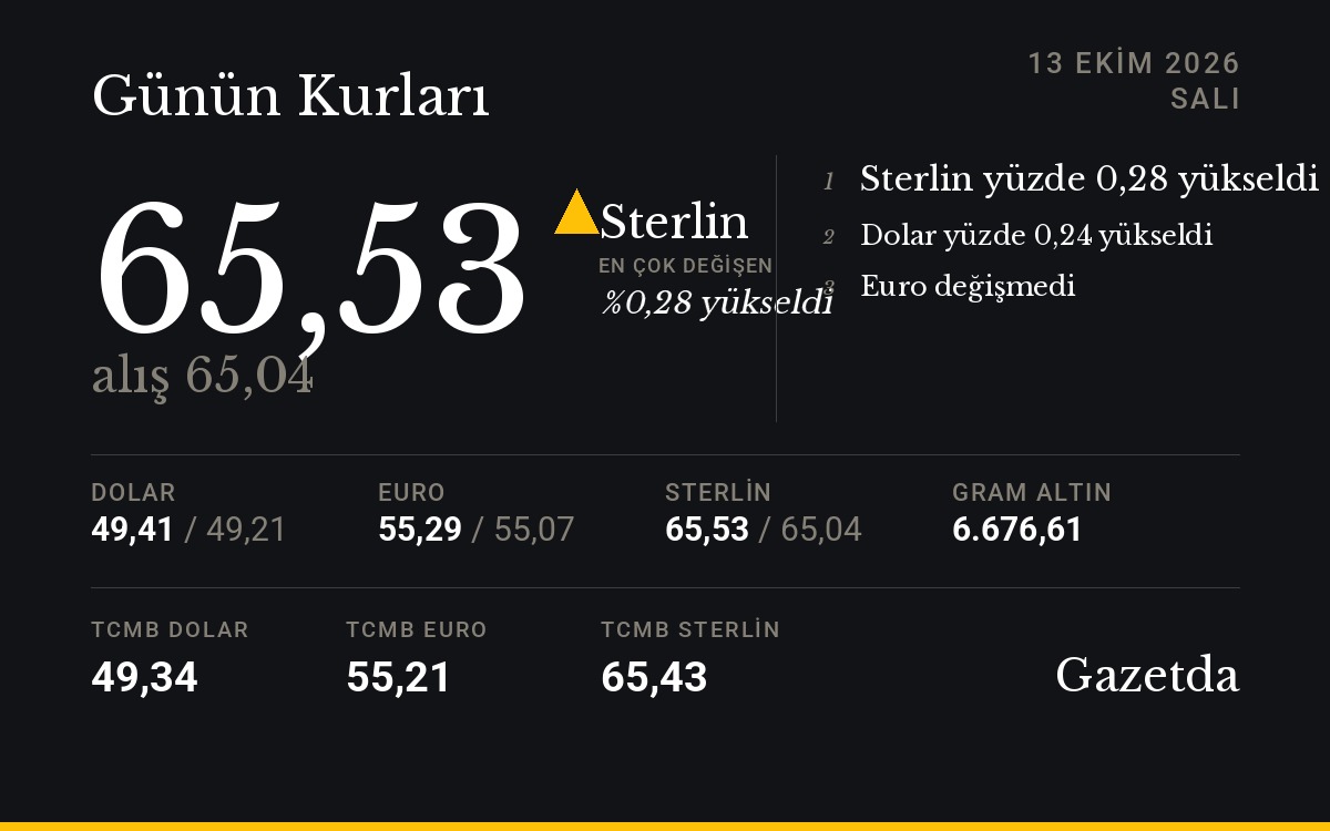 Günün kurları: 13 Ekim Salı