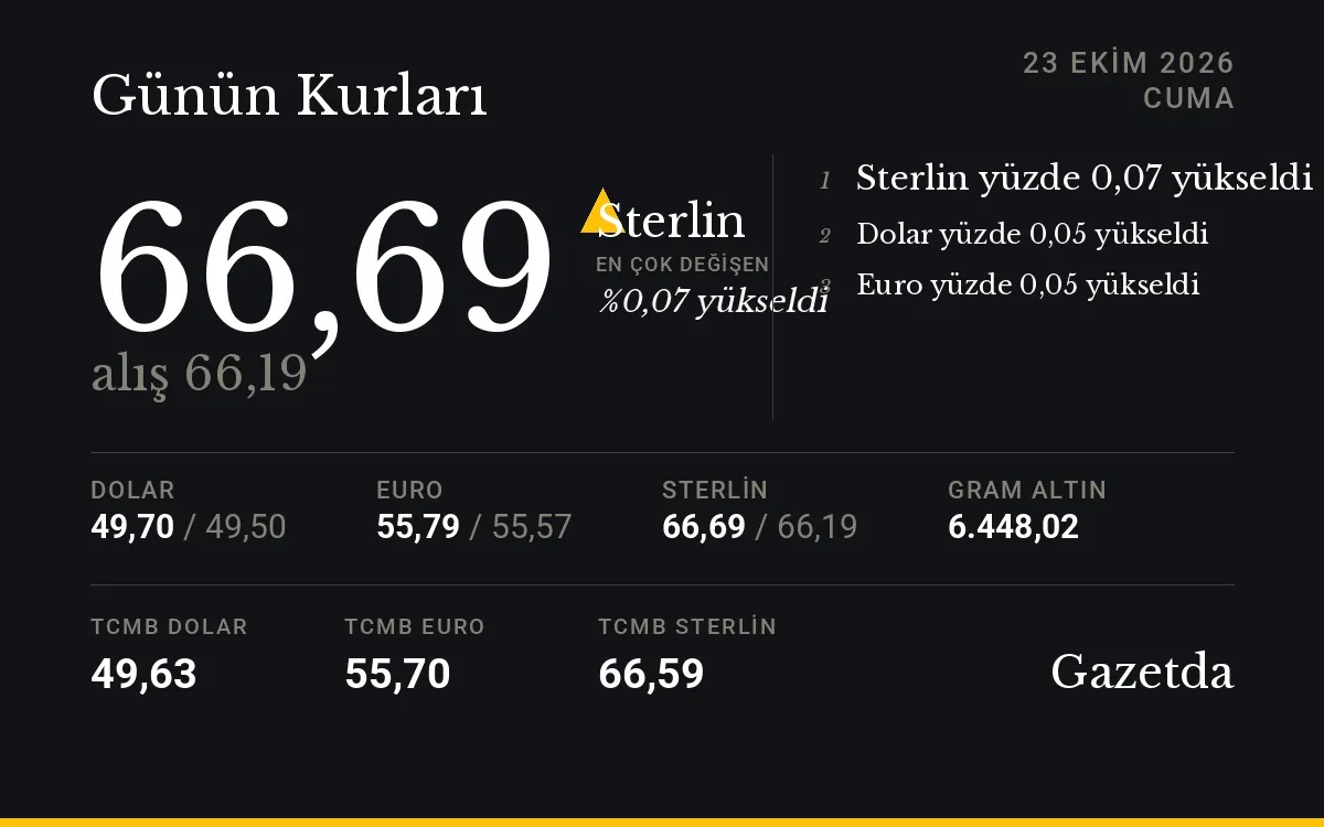 Günün kurları: 23 Ekim Cuma