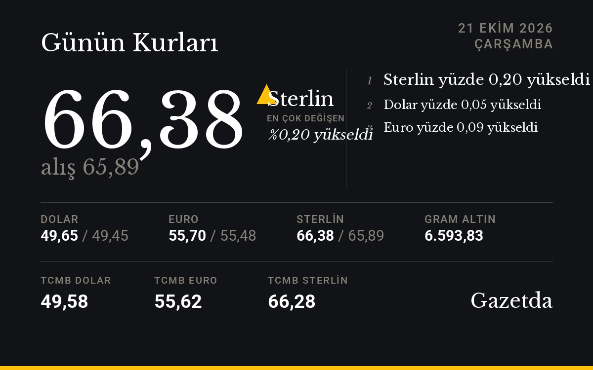Günün kurları: 21 Ekim Çarşamba