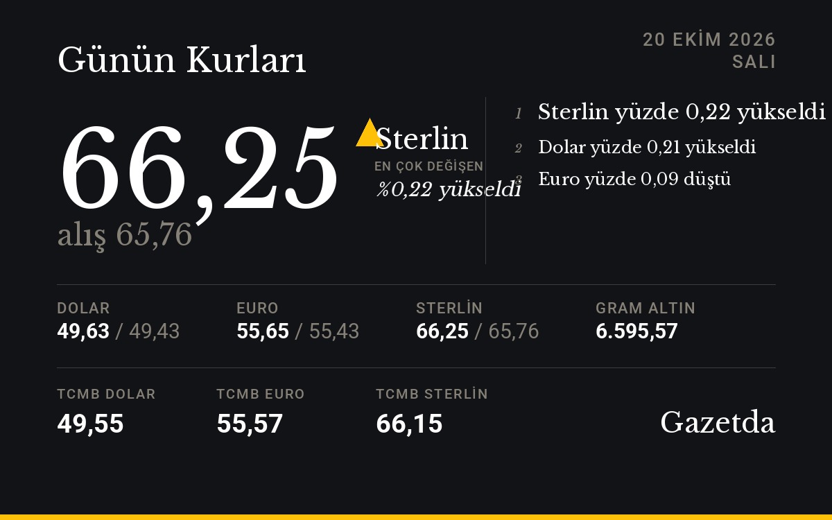 Günün kurları: 20 Ekim Salı