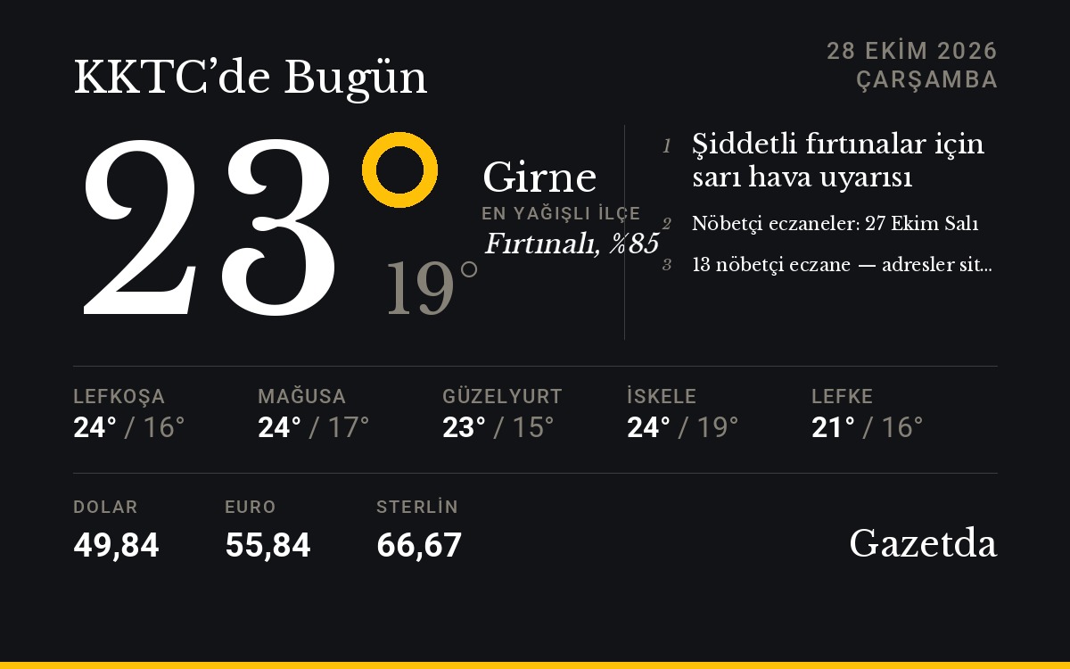 KKTC'de bugün: 28 Ekim Çarşamba