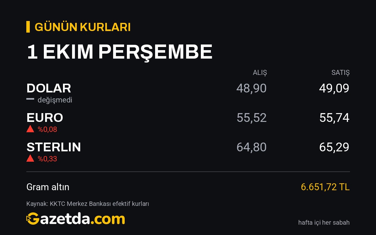 Günün kurları: 1 Ekim Perşembe