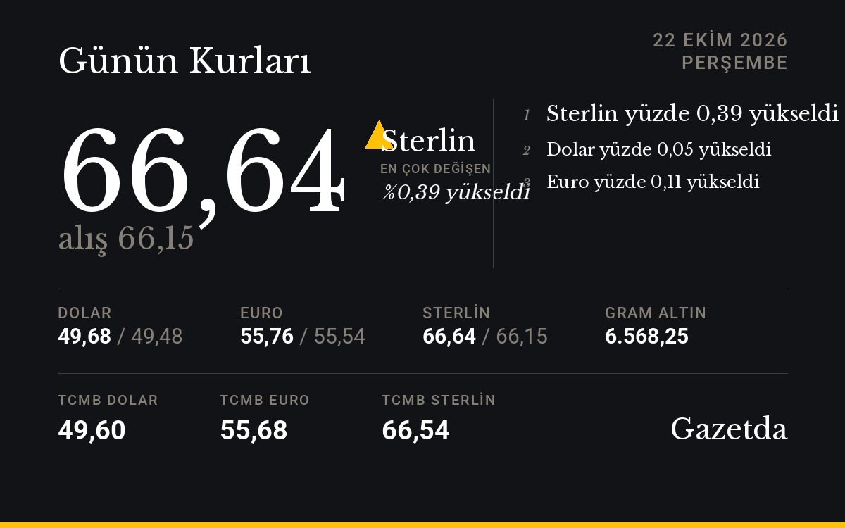 Günün kurları: 22 Ekim Perşembe
