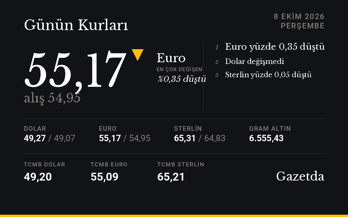 Günün kurları: 8 Ekim Perşembe