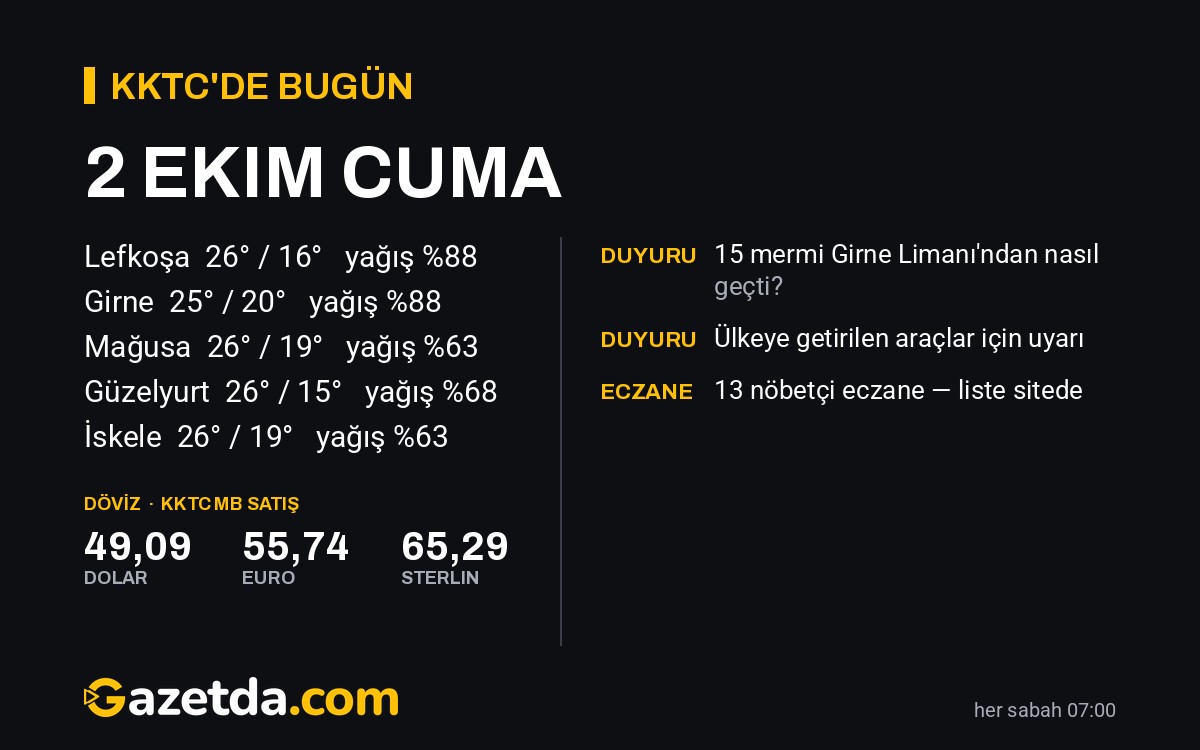 KKTC'de bugün: 2 Ekim Cuma