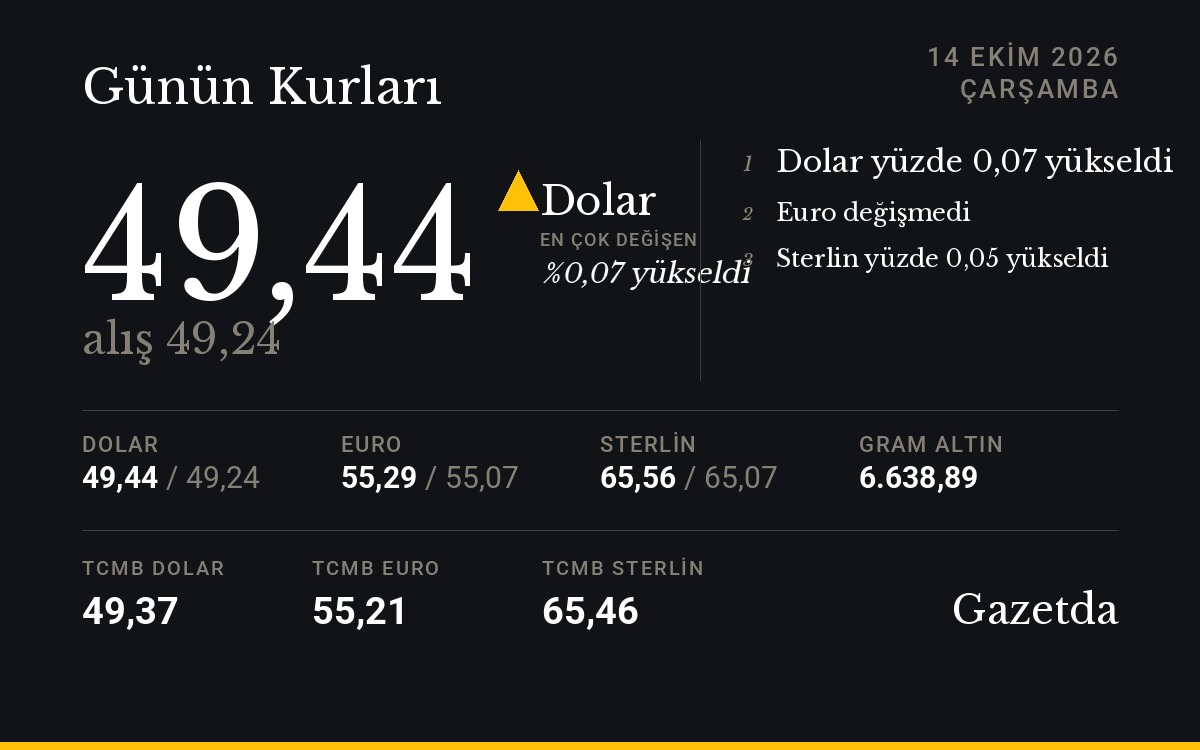 Günün kurları: 14 Ekim Çarşamba