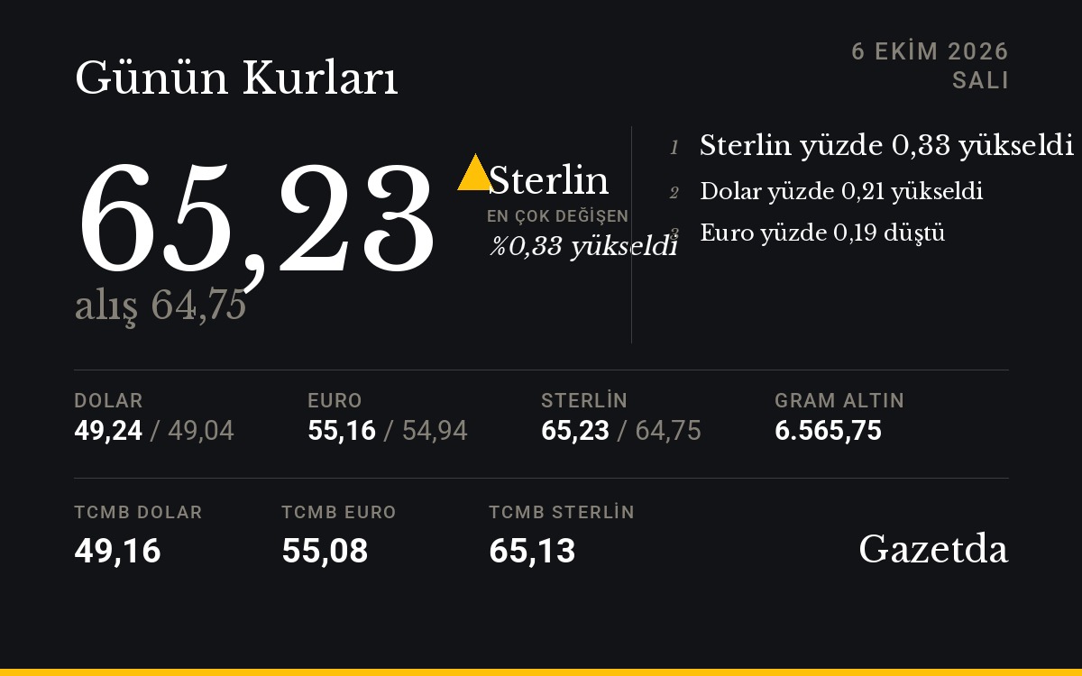 Günün kurları: 6 Ekim Salı