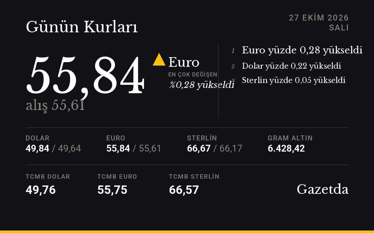 Günün kurları: 27 Ekim Salı