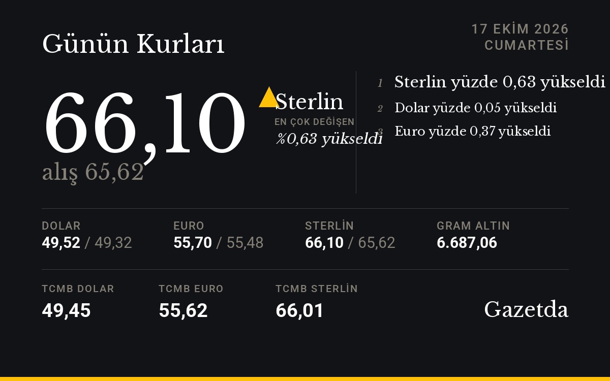 Günün kurları: 17 Ekim Cumartesi